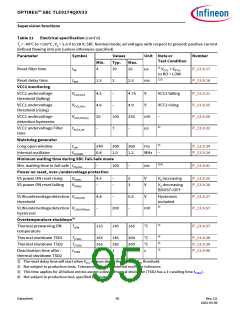 浏览型号TLE9274QX V33的Datasheet PDF文件第95页