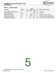 浏览型号BSZ070N08LS5的Datasheet PDF文件第5页