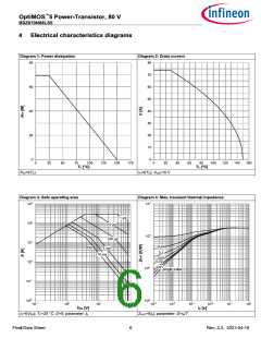 浏览型号BSZ070N08LS5的Datasheet PDF文件第6页