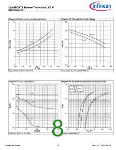 浏览型号BSZ070N08LS5的Datasheet PDF文件第8页