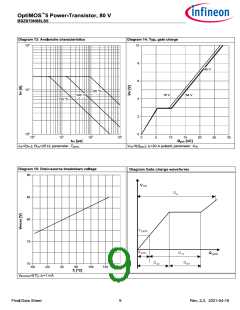 浏览型号BSZ070N08LS5的Datasheet PDF文件第9页