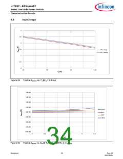 浏览型号BTS3080TF的Datasheet PDF文件第34页