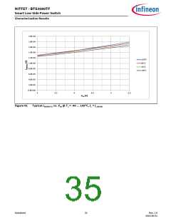 浏览型号BTS3080TF的Datasheet PDF文件第35页