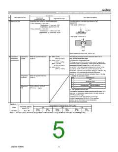 浏览型号GCG1885G1H681JA01#的Datasheet PDF文件第5页