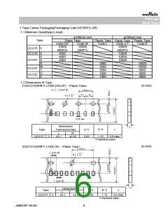 浏览型号GCG1885G1H681JA01#的Datasheet PDF文件第6页