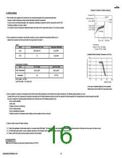 浏览型号GCM1885C2AR75BA16#的Datasheet PDF文件第16页