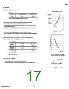 浏览型号GCM1885C2AR75BA16#的Datasheet PDF文件第17页