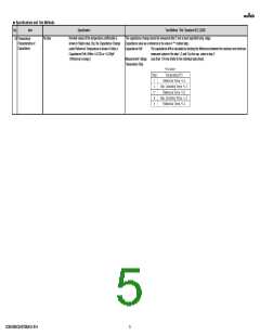 浏览型号GCM1885C2AR75BA16#的Datasheet PDF文件第5页