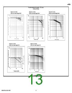 浏览型号GCM31A7U2J122JX01#的Datasheet PDF文件第13页
