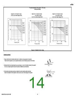 浏览型号GCM31A7U2J122JX01#的Datasheet PDF文件第14页