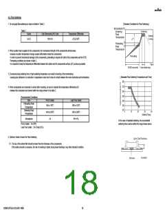 浏览型号GCM31A7U2J122JX01#的Datasheet PDF文件第18页