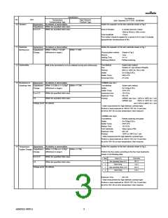 浏览型号GRM188R71H393JA61#的Datasheet PDF文件第3页