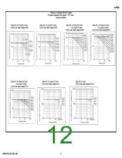 浏览型号GRM31B7U2J272JW31#的Datasheet PDF文件第12页