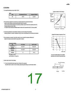浏览型号GRT188R72A332KE01#的Datasheet PDF文件第17页