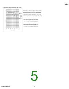 浏览型号GRT188R72A332KE01#的Datasheet PDF文件第5页