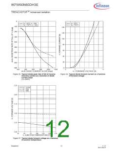 浏览型号IKFW60N60DH3E的Datasheet PDF文件第12页