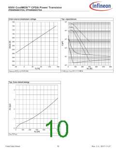 浏览型号IPB65R660CFDA的Datasheet PDF文件第10页