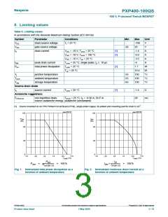 浏览型号PXP400-100QS的Datasheet PDF文件第3页