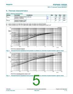 浏览型号PXP400-100QS的Datasheet PDF文件第5页