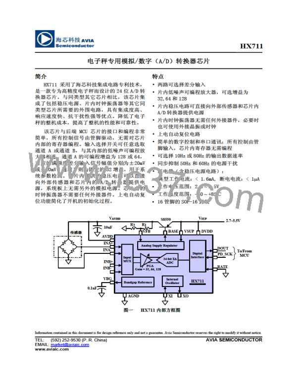 HX711图片预览
