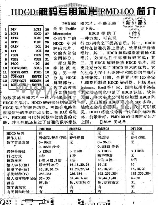 PMD100图片预览