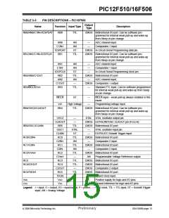 浏览型号12F5101的Datasheet PDF文件第15页