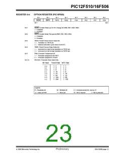 浏览型号12F5101的Datasheet PDF文件第23页