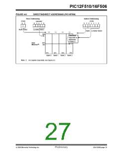 浏览型号12F5101的Datasheet PDF文件第27页