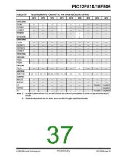 浏览型号12F5101的Datasheet PDF文件第37页