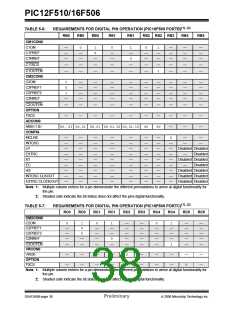 浏览型号12F5101的Datasheet PDF文件第38页
