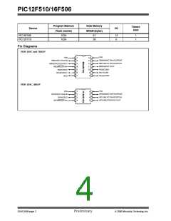 浏览型号12F5101的Datasheet PDF文件第4页