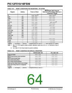 浏览型号12F5101的Datasheet PDF文件第64页
