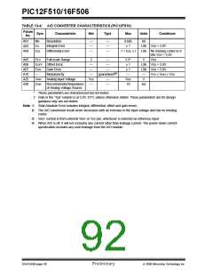 浏览型号12F5101的Datasheet PDF文件第92页