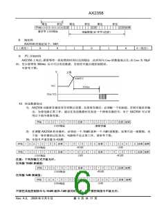 浏览型号AX2358的Datasheet PDF文件第6页