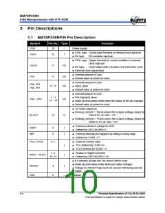 浏览型号EM78P259NSO14J的Datasheet PDF文件第10页