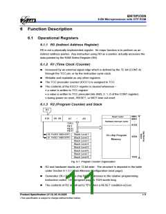 浏览型号EM78P259NSO14J的Datasheet PDF文件第11页