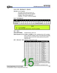 浏览型号EM78P259NSO14J的Datasheet PDF文件第15页