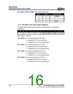 浏览型号EM78P259NSO14J的Datasheet PDF文件第16页