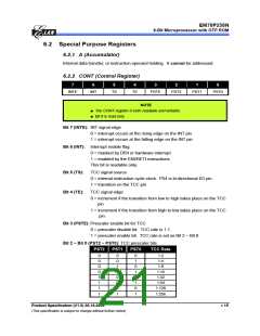 浏览型号EM78P259NSO14J的Datasheet PDF文件第21页
