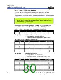 浏览型号EM78P259NSO14J的Datasheet PDF文件第30页