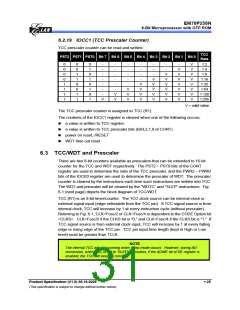 浏览型号EM78P259NSO14J的Datasheet PDF文件第31页