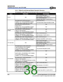 浏览型号EM78P259NSO14J的Datasheet PDF文件第38页