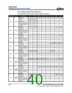 浏览型号EM78P259NSO14J的Datasheet PDF文件第40页