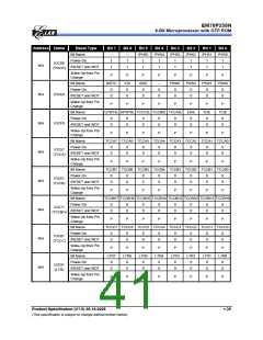 浏览型号EM78P259NSO14J的Datasheet PDF文件第41页