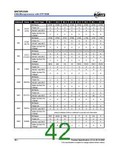 浏览型号EM78P259NSO14J的Datasheet PDF文件第42页
