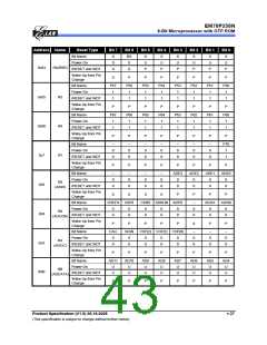 浏览型号EM78P259NSO14J的Datasheet PDF文件第43页