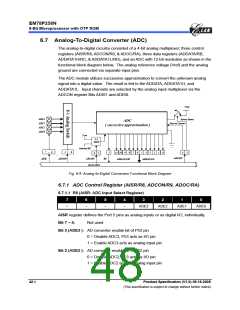 浏览型号EM78P259NSO14J的Datasheet PDF文件第48页