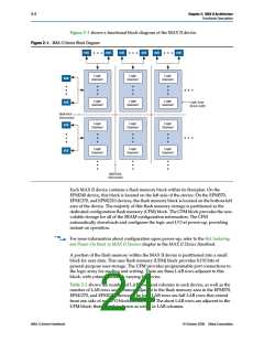 浏览型号EPM240T100C5N的Datasheet PDF文件第24页