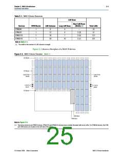 浏览型号EPM240T100C5N的Datasheet PDF文件第25页