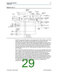 浏览型号EPM240T100C5N的Datasheet PDF文件第29页